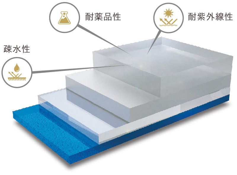 耐薬品性、耐紫外線性、疎水性