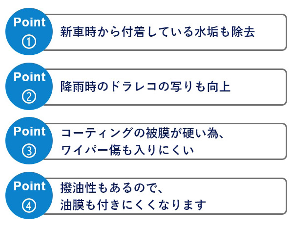 新車時から付着している水垢も除去、降雨時のドラレコの写りも向上、コーティングの被膜が硬い為、ワイパー傷も入りにくい、撥油性もあるので、油膜も付きにくくなります。